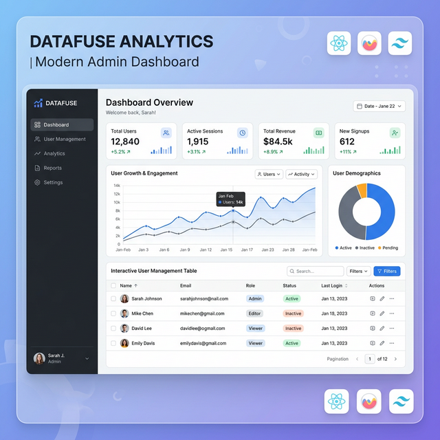 Analytics Dashboard Interface Mockup